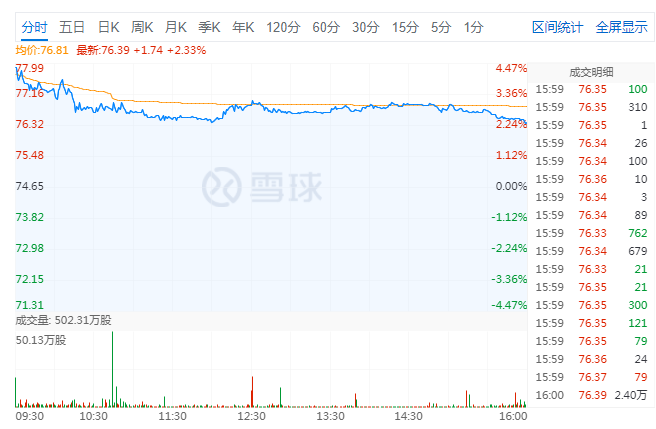 前程無憂周一開盤漲4.16%傳已達成私有化協(xié)議